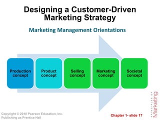 Chapter 1- slide 17
Copyright © 2010 Pearson Education, Inc.
Publishing as Prentice Hall
Designing a Customer-Driven
Marke...