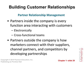 Chapter 1- slide 29
Copyright © 2010 Pearson Education, Inc.
Publishing as Prentice Hall
Building Customer Relationships
•...