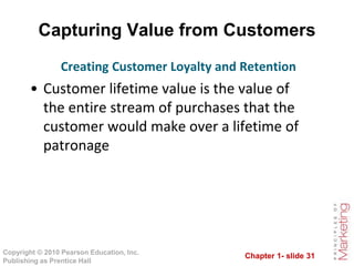 Chapter 1- slide 31
Copyright © 2010 Pearson Education, Inc.
Publishing as Prentice Hall
Capturing Value from Customers
• ...