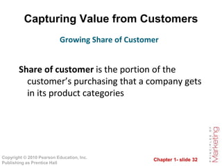 Chapter 1- slide 32
Copyright © 2010 Pearson Education, Inc.
Publishing as Prentice Hall
Capturing Value from Customers
Sh...