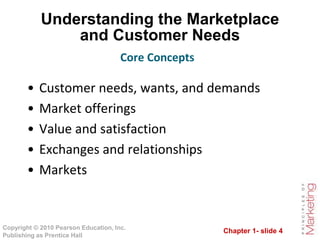 Chapter 1- slide 4
Copyright © 2010 Pearson Education, Inc.
Publishing as Prentice Hall
Understanding the Marketplace
and ...