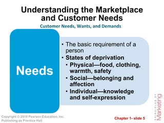 Chapter 1- slide 5
Copyright © 2010 Pearson Education, Inc.
Publishing as Prentice Hall
Understanding the Marketplace
and ...