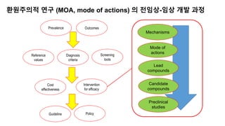 환원주의적 연구 (MOA, mode of actions) 의 전임상-임상 개발 과정
Prevalence
Reference
values
Outcomes
Diagnosis
criteria
Screening
tools
Cost
effectiveness
Intervention
for efficacy
Guideline Policy
Mode of
actions
Mechanisms
Lead
compounds
Candidate
compounds
Preclinical
studies
 