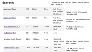 Examples
9% (M), 14% (F), 90% mortality
PMID 19587680
10% (M), 18% (F), median lifespan
PMID 20974732
19% (M), median lifespan
PMID 27312235
17% (M), 5% (F), median lifespan
PMID 30688027
14% (M), median lifespan
PMID 32990681
* Rapa + Acarbose : 34% (M), 28% (F), median lifespan,
PMID 36179270
 
