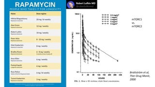 mTORC1
vs.
mTORC2
Brattström et al,
Ther Drug Monit,
2000
 