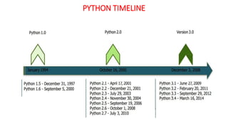 01.PYTHON-INTRO.pptx