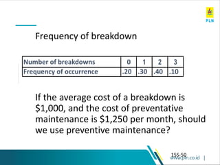 www.pln.co.id |
15S-50
Frequency of breakdown
If the average cost of a breakdown is
$1,000, and the cost of preventative
maintenance is $1,250 per month, should
we use preventive maintenance?
Example S-1
Number of breakdowns 0 1 2 3
Frequency of occurrence .20 .30 .40 .10
 