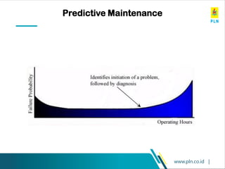 www.pln.co.id |
Predictive Maintenance
 