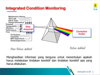 www.pln.co.id |
Integrated Condition Monitoring
Menghasilkan informasi yang berguna untuk menentukan apakah
harus melakukan tindakan korektif dan tindakan korektif apa yang
harus dilakukan.
 