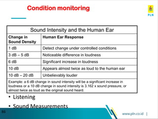 www.pln.co.id |
86
Sound Intensity and the Human Ear
Change in
Sound Density
Human Ear Response
1 dB Detect change under controlled conditions
3 dB – 5 dB Noticeable difference in loudness
6 dB Significant increase in loudness
10 dB Appears almost twice as loud to the human ear
10 dB – 20 dB Unbelievably louder
Example: a 6 dB change in sound intensity will be a significant increase in
loudness or a 10 dB change in sound intensity is 3.162 x sound pressure, or
almost twice as loud as the original sound heard.
• Listening
• Sound Measurements
Condition monitoring
 