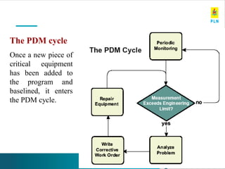www.pln.co.id |
The PDM cycle
Once a new piece of
critical equipment
has been added to
the program and
baselined, it enters
the PDM cycle.
 