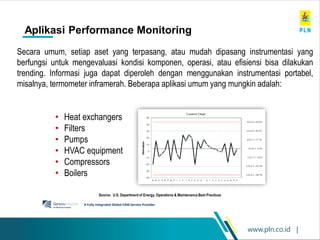 www.pln.co.id |
Aplikasi Performance Monitoring
A Fully Integrated Global EAM Service Provider
94
• Heat exchangers
• Filters
• Pumps
• HVAC equipment
• Compressors
• Boilers
Secara umum, setiap aset yang terpasang, atau mudah dipasang instrumentasi yang
berfungsi untuk mengevaluasi kondisi komponen, operasi, atau efisiensi bisa dilakukan
trending. Informasi juga dapat diperoleh dengan menggunakan instrumentasi portabel,
misalnya, termometer inframerah. Beberapa aplikasi umum yang mungkin adalah:
Source: U.S. Department of Energy, Operations & Maintenance Best Practices
 