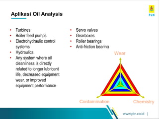 www.pln.co.id |
Aplikasi Oil Analysis 95
• Servo valves
• Gearboxes
• Roller bearings
• Anti-friction bearing
• Turbines
• Boiler feed pumps
• Electrohydraulic control
systems
• Hydraulics
• Any system where oil
cleanliness is directly
related to longer lubricant
life, decreased equipment
wear, or improved
equipment performance
 