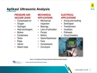 www.pln.co.id |
Aplikasi Ultrasonic Analysis
A Fully Integrated Global EAM Service Provider
98
ELECTRICAL
APPLICATIONS
• Arcing and tracking
• Switchgear
• Transformers
• Insulators
• Potheads
• Circuit breakers
MECHANICAL
APPLICATIONS
• Mechanical
inspection
• Bearings
• Lack of lubrication
• Pumps
• Motors
• Gears/Gearboxes
• Fans
• Compressors
• Conveyers
PRESSURE AND
VACUUM LEAKS
• Compressed air
• Oxygen
• Hydrogen
• Heat exchangers
• Boilers
• Condensers
• Tanks
• Pipes
• Valves
• Steam traps
Source: U.S. Department of Energy, Operations & Maintenance Best Practices
 
