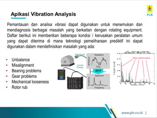 www.pln.co.id |
Apikasi Vibration Analysis 99
• Unbalance
• Misalignment
• Bearing problems
• Gear problems
• Mechanical looseness
• Rotor rub
Pemantauan dan analisa vibrasi dapat digunakan untuk menemukan dan
mendiagnosis berbagai masalah yang berkaitan dengan rotating equipment.
Daftar berikut ini memberikan beberapa kondisi / kerusakan peralatan umum
yang dapat diterima di mana teknologi pemeliharaan prediktif ini dapat
digunakan dalam mendefinisikan masalah yang ada:
 
