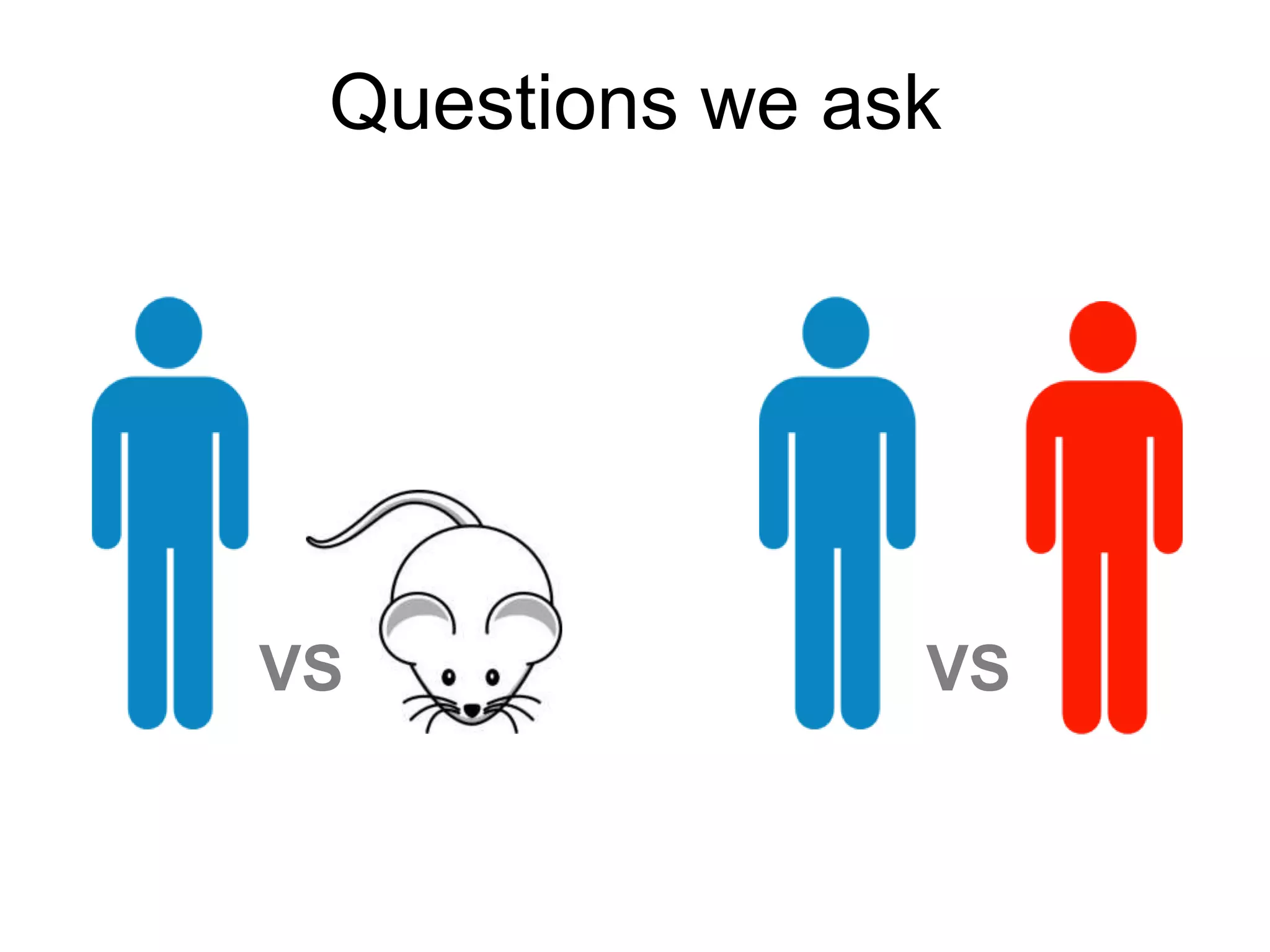 VS
VS
Questions we ask
 