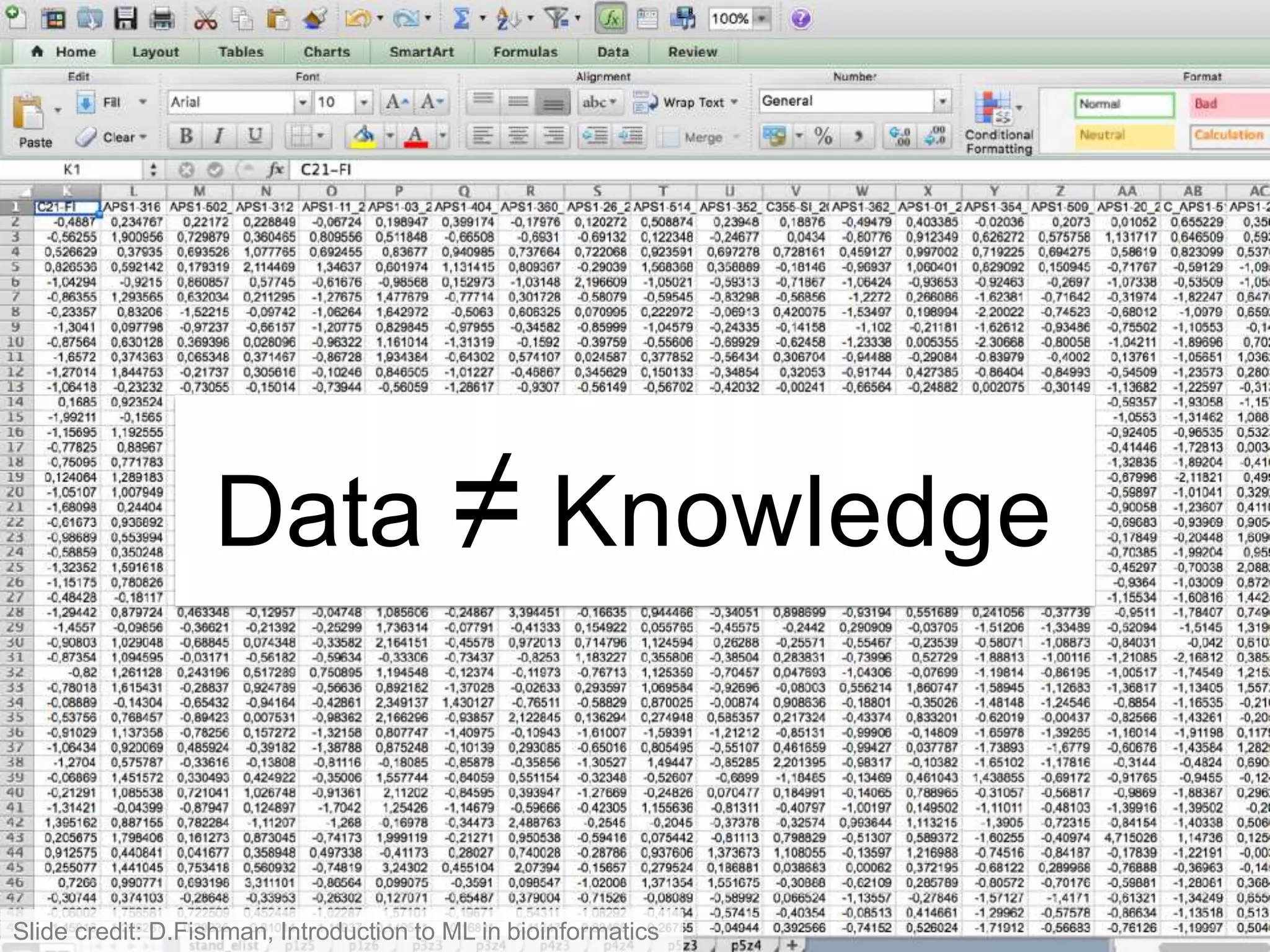 Data ≠ Knowledge
Slide credit: D.Fishman, Introduction to ML in bioinformatics
 