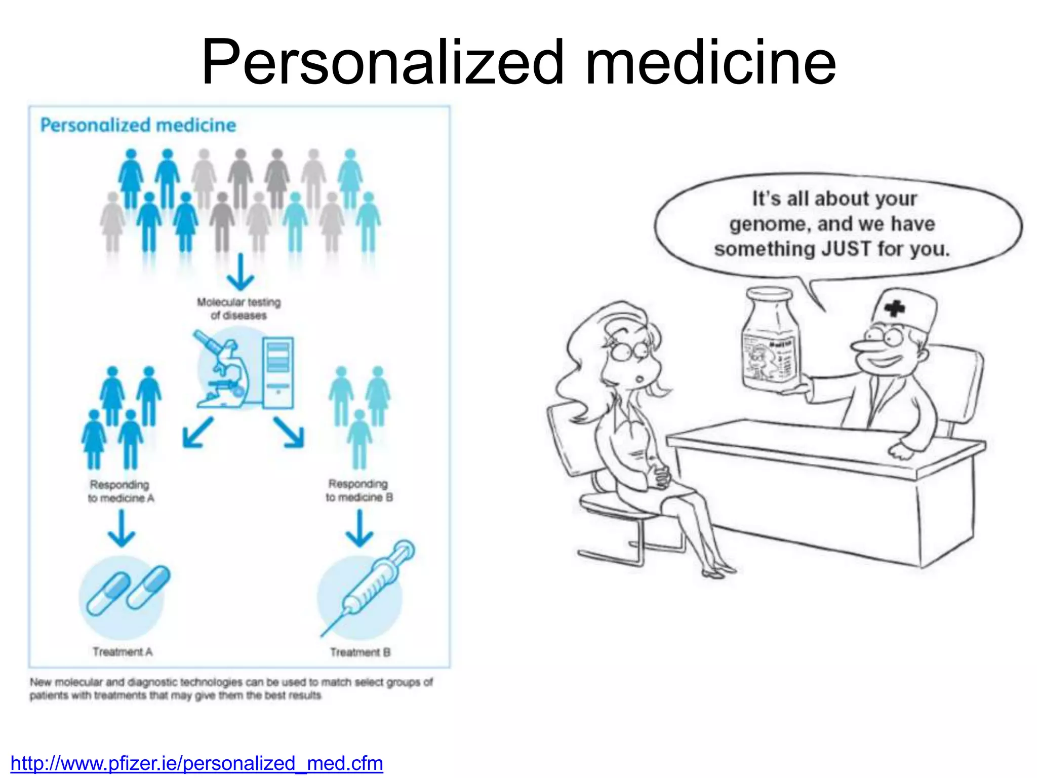 Personalized medicine
http://www.pfizer.ie/personalized_med.cfm
 