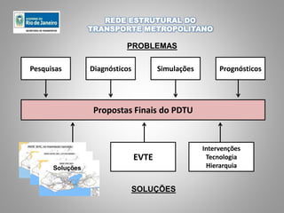 Propostas Finais do PDTU
Diagnósticos Prognósticos
EVTE
Intervenções
Tecnologia
Hierarquia
PROBLEMAS
SOLUÇÕES
Pesquisas
REDE ESTRUTURAL DO
TRANSPORTE METROPOLITANO
Simulações
Soluções
 
