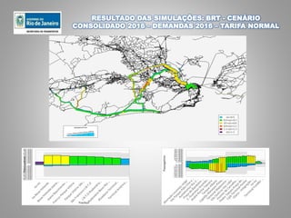 RESULTADO DAS SIMULAÇÕES: BRT - CENÁRIO
CONSOLIDADO 2016 – DEMANDAS 2016 – TARIFA NORMAL
-35.000
-30.000
-25.000
-20.000
-15.000
-10.000
-5.000
0
5.000
10.000
15.000
20.000
25.000
30.000
35.000
Passageiros
-80.000
-70.000
-60.000
-50.000
-40.000
-30.000
-20.000
-10.000
0
10.000
20.000
30.000
40.000
50.000
60.000
70.000
80.000
Passageiros
Trechos
 