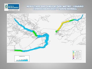 RESULTADO DAS SIMULAÇÕES: METRÔ - CENÁRIO
CONSOLIDADO 2021 – TARIFA NORMAL
 