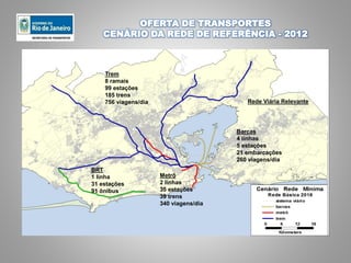 OFERTA DE TRANSPORTES
CENÁRIO DA REDE DE REFERÊNCIA - 2012
Trem
8 ramais
99 estações
185 trens
756 viagens/dia
Barcas
4 linhas
5 estações
21 embarcações
260 viagens/dia
Metrô
2 linhas
35 estações
39 trens
340 viagens/dia
BRT
1 linha
31 estações
91 ônibus
Rede Viária Relevante
 