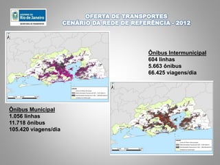 Ônibus Intermunicipal
604 linhas
5.663 ônibus
66.425 viagens/dia
Ônibus Municipal
1.056 linhas
11.718 ônibus
105.420 viagens/dia
OFERTA DE TRANSPORTES
CENÁRIO DA REDE DE REFERÊNCIA - 2012
 