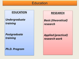 Education
EDUCATION
Undergraduate
training
Postgraduate
training
Ph.D. Program
RESEARCH
Basic (theoratical)
research
Applied (practical)
research work
 