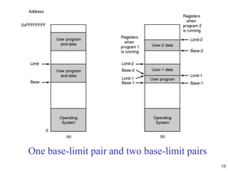10
One base-limit pair and two base-limit pairs
 