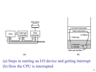 11
(a) Steps in starting an I/O device and getting interrupt
(b) How the CPU is interrupted
(a) (b)
 