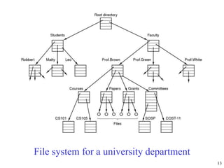 13
File system for a university department
 