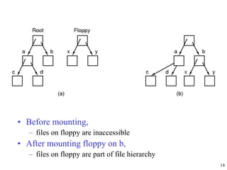 14
• Before mounting,
– files on floppy are inaccessible
• After mounting floppy on b,
– files on floppy are part of file hierarchy
 
