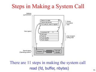 16
Steps in Making a System Call
There are 11 steps in making the system call
read (fd, buffer, nbytes)
 
