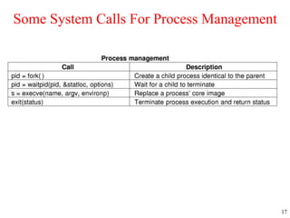 17
Some System Calls For Process Management
 