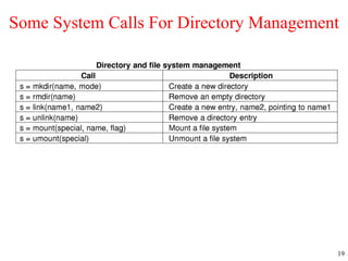 19
Some System Calls For Directory Management
 