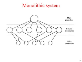 24
Monolithic system
 