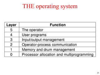 25
THE operating system
 