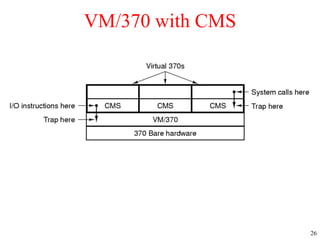 26
VM/370 with CMS
 