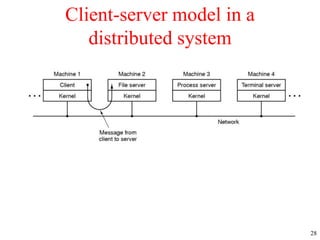 28
Client-server model in a
distributed system
 