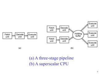7
(a) A three-stage pipeline
(b) A superscalar CPU
 