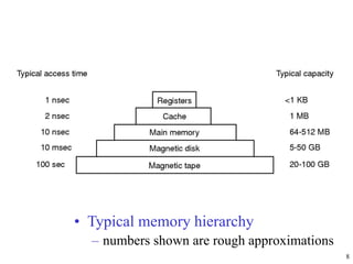 8
• Typical memory hierarchy
– numbers shown are rough approximations
 