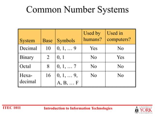 01.NumberSystems.ppt