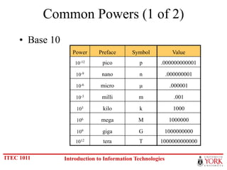 01.NumberSystems.ppt
