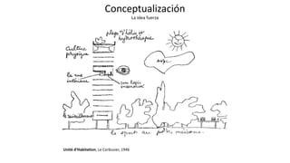 Unité d’Habitation, Le Corbusier, 1946
Conceptualización
La idea fuerza
 