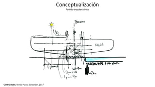 Centro Bo[n, Renzo Piano, Santander, 2017
Conceptualización
ParJdo arquitectónico
 