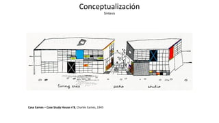 Casa Eames – Case Study House n°8, Charles Eames, 1945
Conceptualización
Síntesis
 