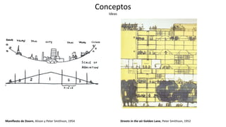 Maniﬁesto de Doorn, Alison y Peter Smithson, 1954 Streets in the air Golden Lane, Peter Smithson, 1952
Conceptos
Ideas
 