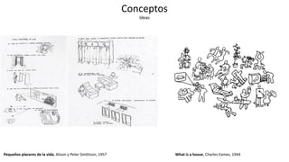 Pequeños placeres de la vida, Alison y Peter Smithson, 1957 What is a house, Charles Eames, 1944
Conceptos
Ideas
 