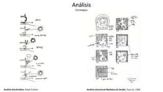 Análisis bioclimá_co, Ralph Erskine
Análisis
Estrategias
Análisis estructural Mediatca de Sendai, Toyo Ito, 1998
 