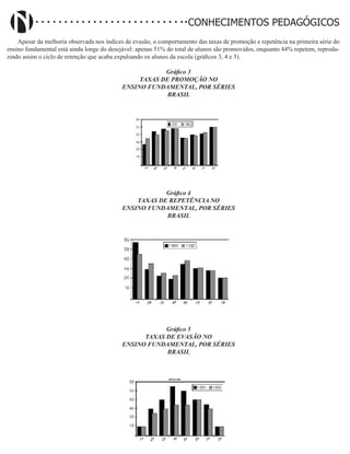 Didatismo e Conhecimento 154
CONHECIMENTOS PEDAGÓGICOS
Apesar da melhoria observada nos índices de evasão, o comportamento das taxas de promoção e repetência na primeira série do
ensino fundamental está ainda longe do desejável: apenas 51% do total de alunos são promovidos, enquanto 44% repetem, reprodu-
zindo assim o ciclo de retenção que acaba expulsando os alunos da escola (gráficos 3, 4 e 5).
Gráfico 3
TAXAS DE PROMOÇÃO NO
ENSINO FUNDAMENTAL, POR SÉRIES
BRASIL
Gráfico 4
TAXAS DE REPETÊNCIA NO
ENSINO FUNDAMENTAL, POR SÉRIES
BRASIL
Gráfico 5
TAXAS DE EVASÃO NO
ENSINO FUNDAMENTAL, POR SÉRIES
BRASIL
 